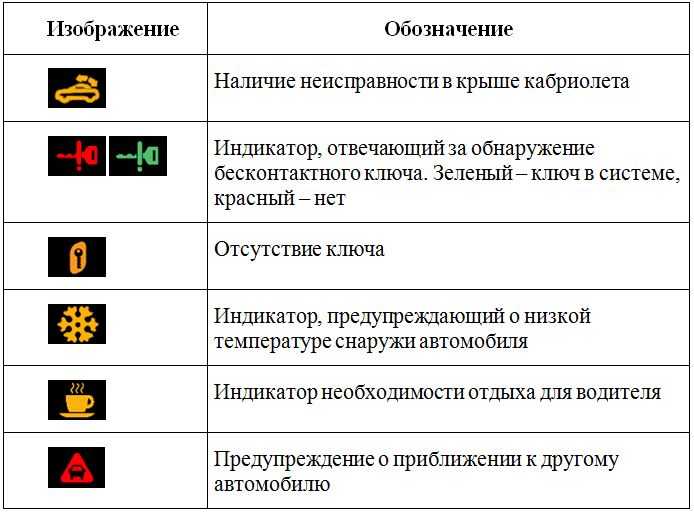 Обозначение лампочек на панели приборов: Почему горит лампа подушек безопасности на приборной панели. Причины и устранение