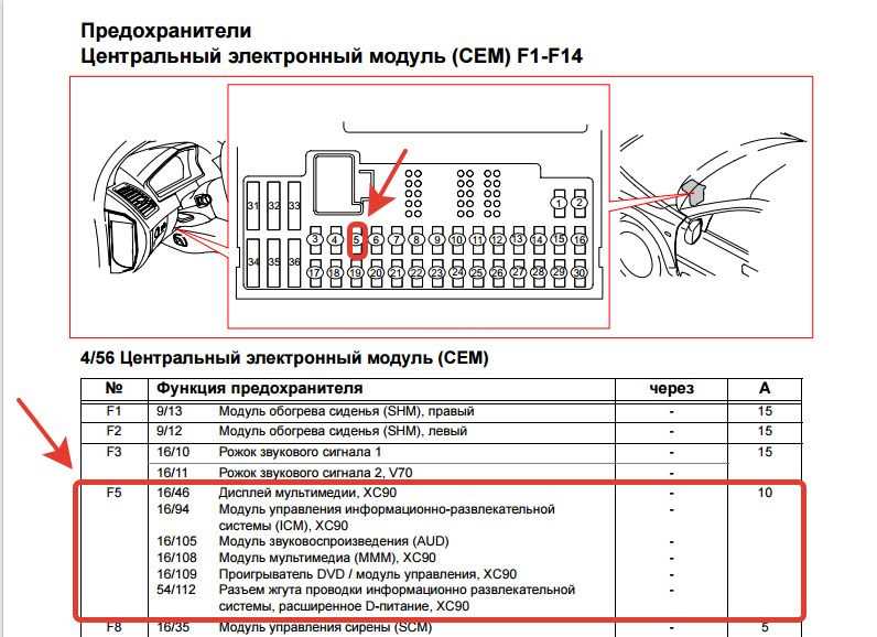 Проверка предохранителей: Как проверить предохранитель в машине мультиметром и без приборов?