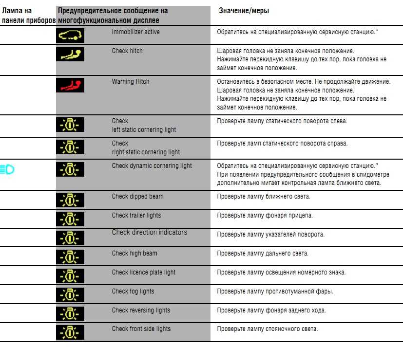 Значки панели приборов: Почему горит лампа подушек безопасности на приборной панели. Причины и устранение