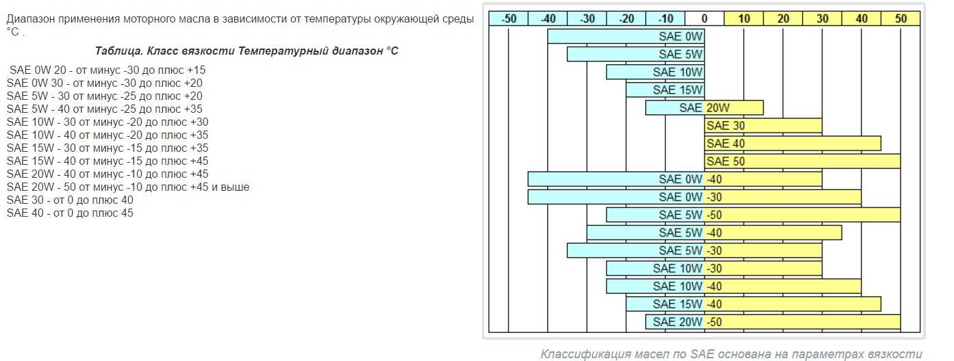 Чем отличается трансмиссионное масло от моторного: Моторное или трансмиссионное масло?