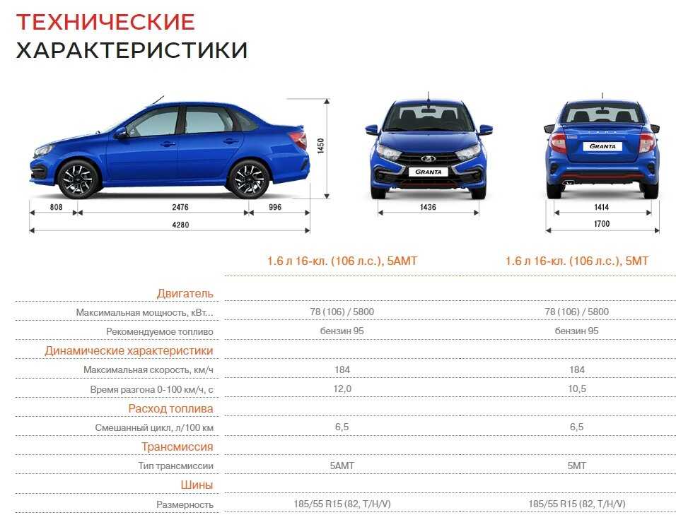 Как определить евро класс автомобиля: как узнать, таблица, законы — Eurorepar Авто Премиум