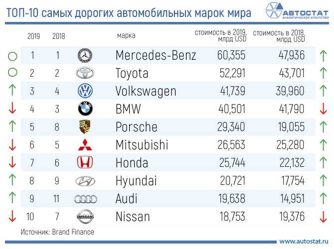 Самая гниющая марка автомобиля в россии: Названы 5 самых быстро гниющих авто в России