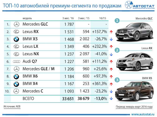 Оцинкованные машины список с 2019 года: Список авто с оцинкованным кузовом и различными способами нанесения покрытия