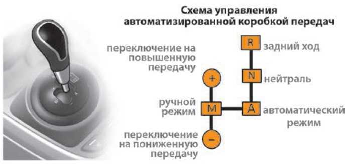 Как переключать скорости на машине: Как переключать передачи на механической КПП?