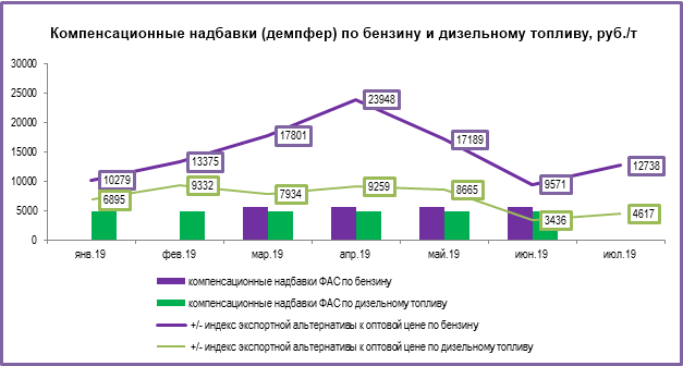 Рейтинг топливных карт: Самая выгодная топливная карта для юридических и физических лиц в 2021 году