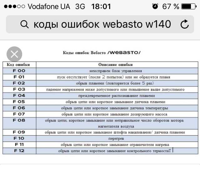 Ошибки отопителя вебасто: Коды ошибок Webasto, Eberspacher и Планар