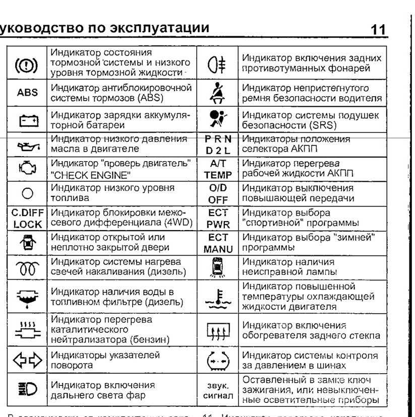 Панель автомобиля обозначения: Перевірка браузера, будь ласка, зачекайте...