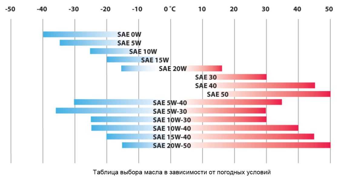 Что означает вязкость масла: Что такое вязкость моторного масла и как выбрать масло по вязкости?