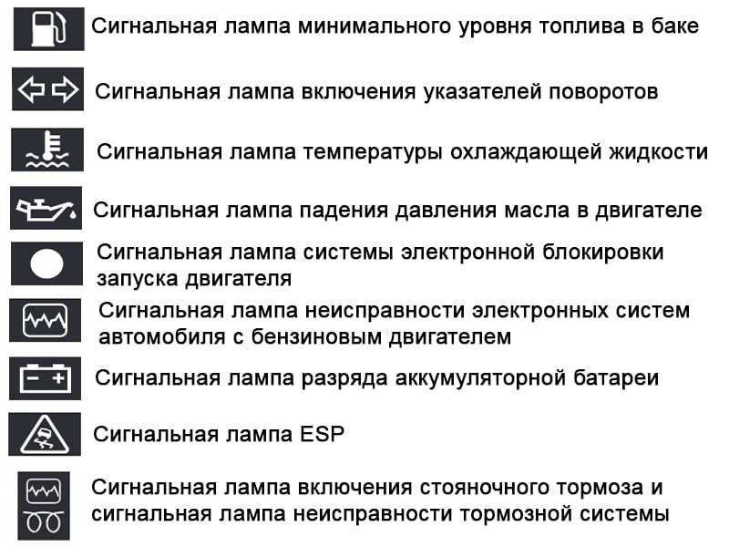 Значки панели приборов: Почему горит лампа подушек безопасности на приборной панели. Причины и устранение