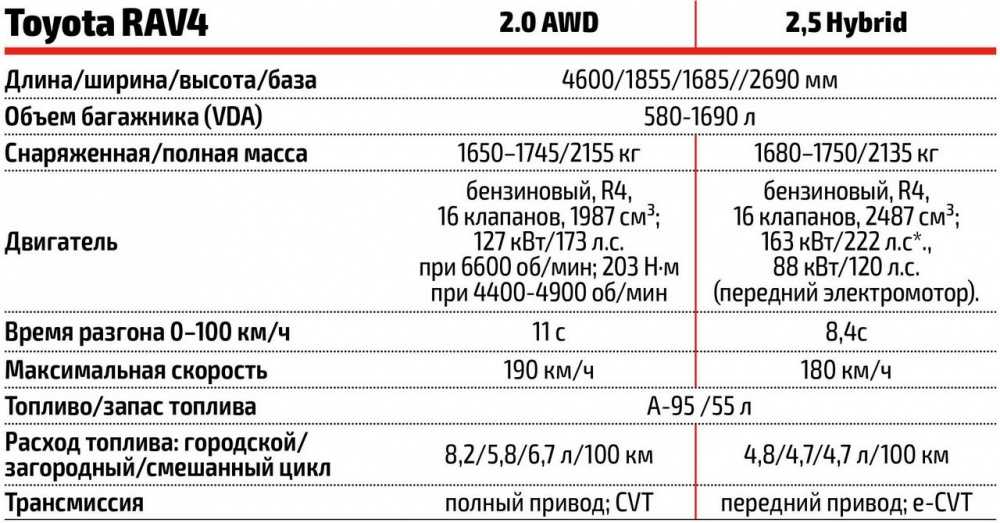 Где собирают toyota rav4: Где собирают Тойота РАВ 4 для России и для других стран