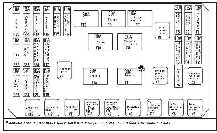 Обозначение предохранителя прикуривателя: Обозначение предохранителя прикуривателя