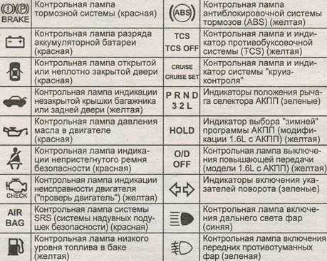 Значки на панели приборов автомобиля тойота: описание значков, причины если не работает