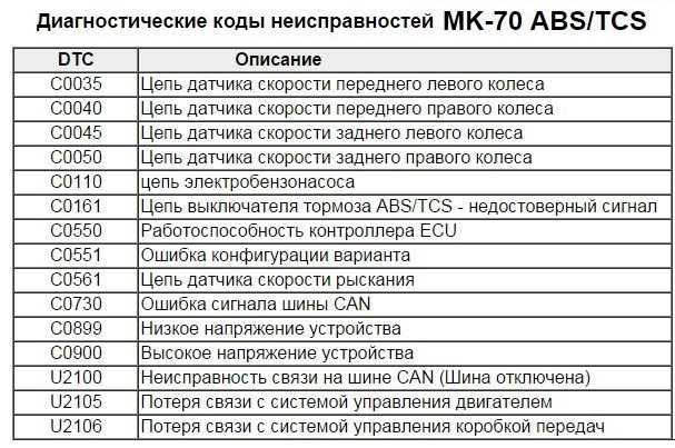 Коды ошибок вебасто 90: Таблица кодов ошибок и неисправностей предпусковых подогревателей webasto. Ошибки автономного подогревателя и догревателя вебасто.