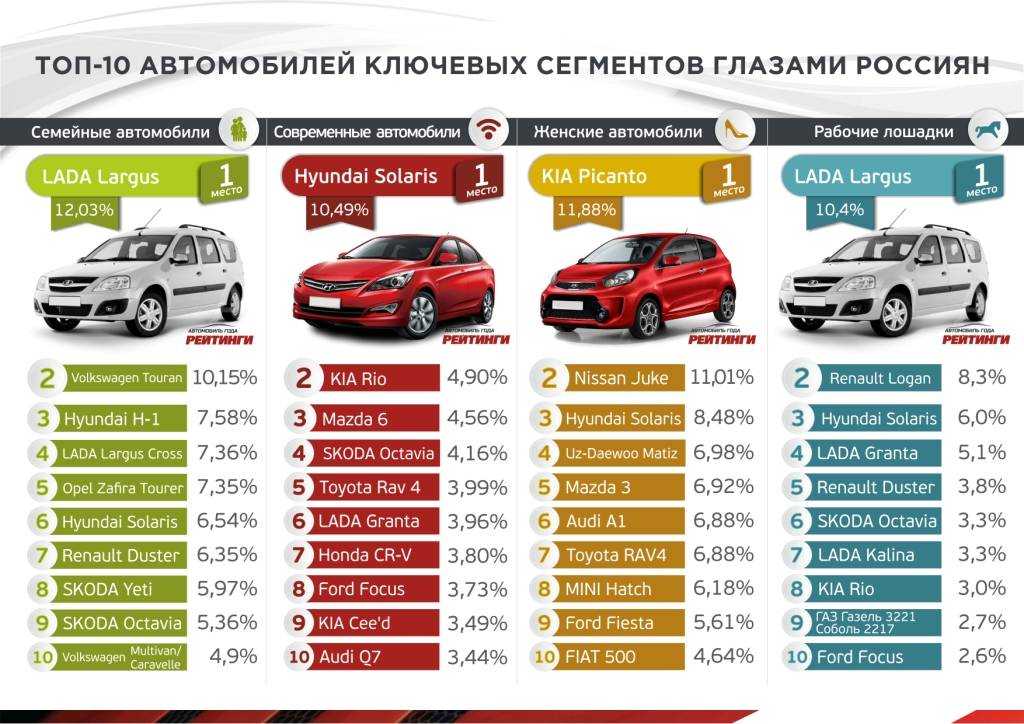 Экологический класс автомобилей по маркам список: как узнать, таблица, законы — Eurorepar Авто Премиум