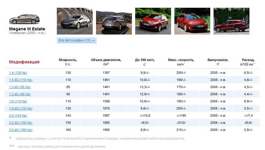 Расход топлива автомобилей тойота таблица: Сервис временно недоступен - реальный расход топлива автомобилей.