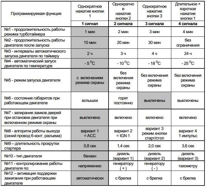 Как поставить автозапуск: Как включить или отключить автозапуск в Windows 10