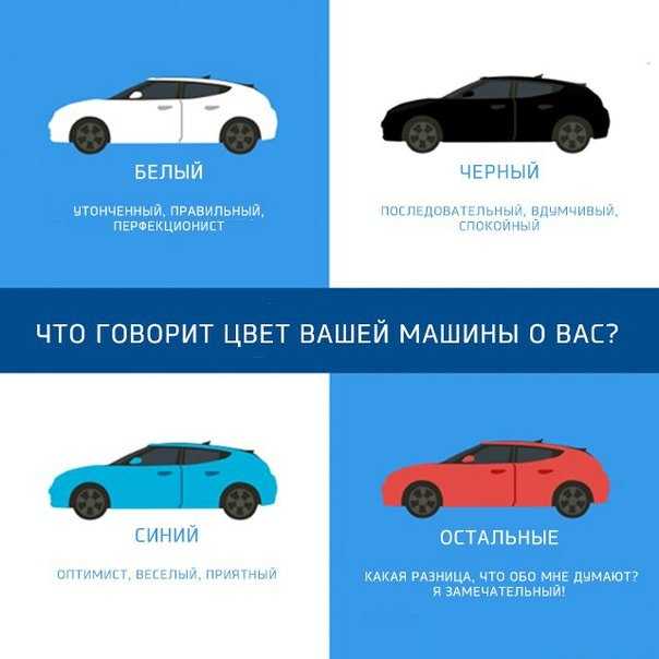 Изменение цвета автомобиля по закону: купить, продать и обменять машину