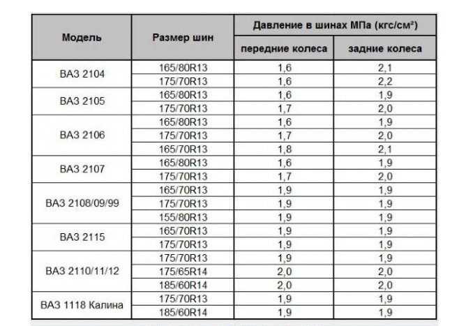 Давление в шинах уаз: Давление в шинах УАЗ Буханка — норма и какое должно быть в колесах по паспорту