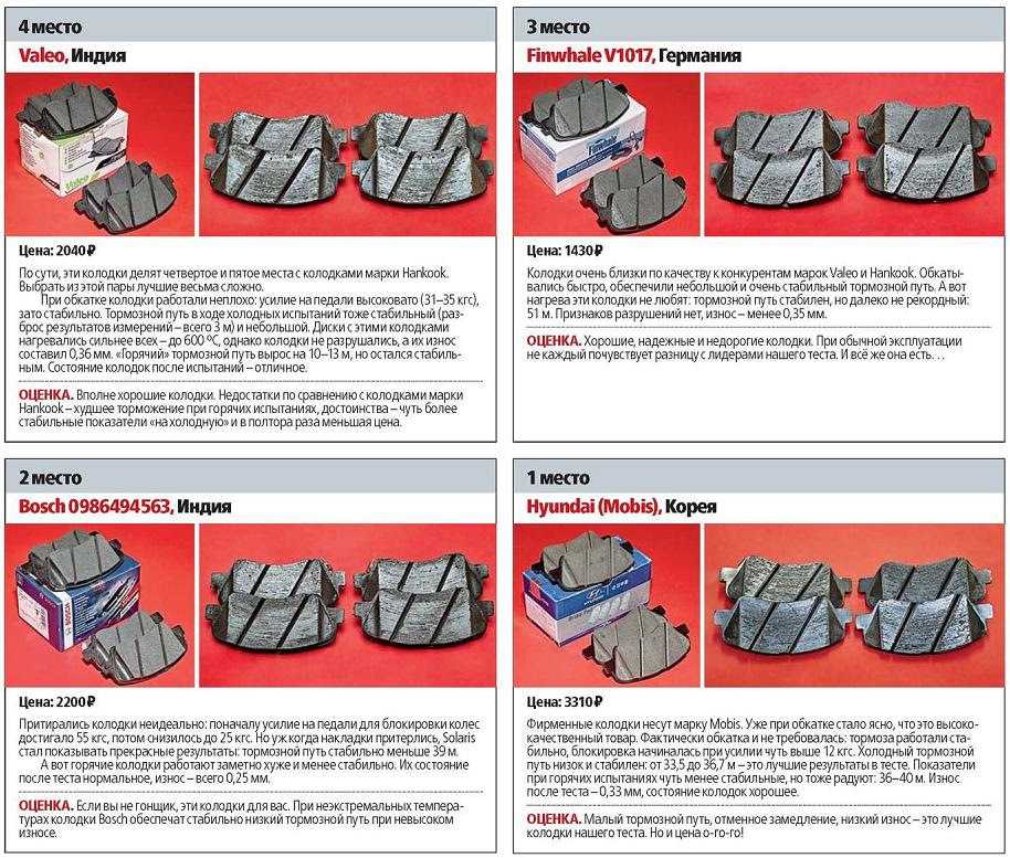 Рейтинг производителей тормозных колодок: рейтинг производителей, отзывы, цены, советы экспертов