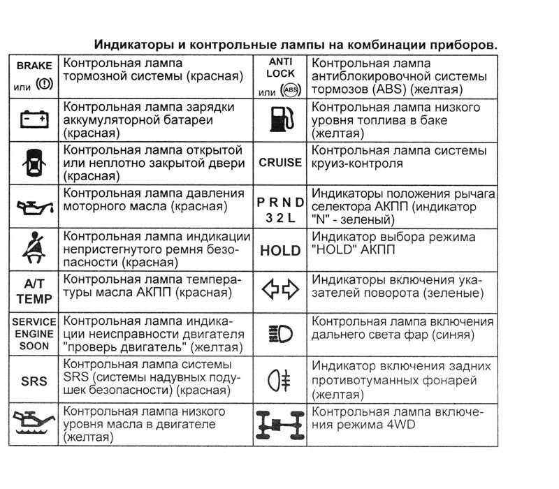 Обозначение на панели приборов: Почему горит лампа подушек безопасности на приборной панели. Причины и устранение