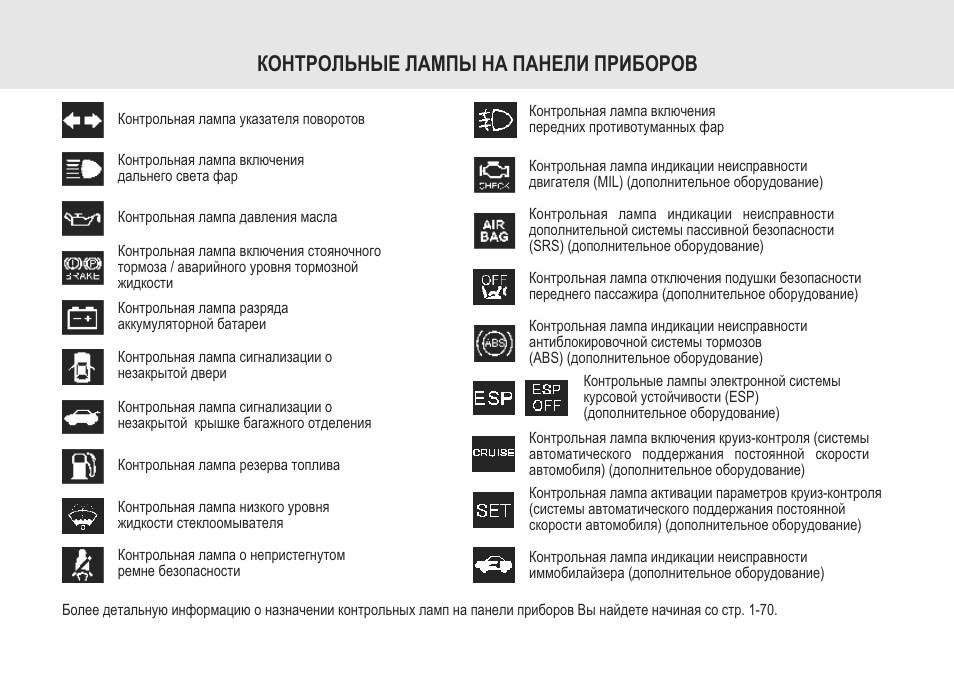 Значки приборной панели автомобиля: Перевірка браузера, будь ласка, зачекайте...