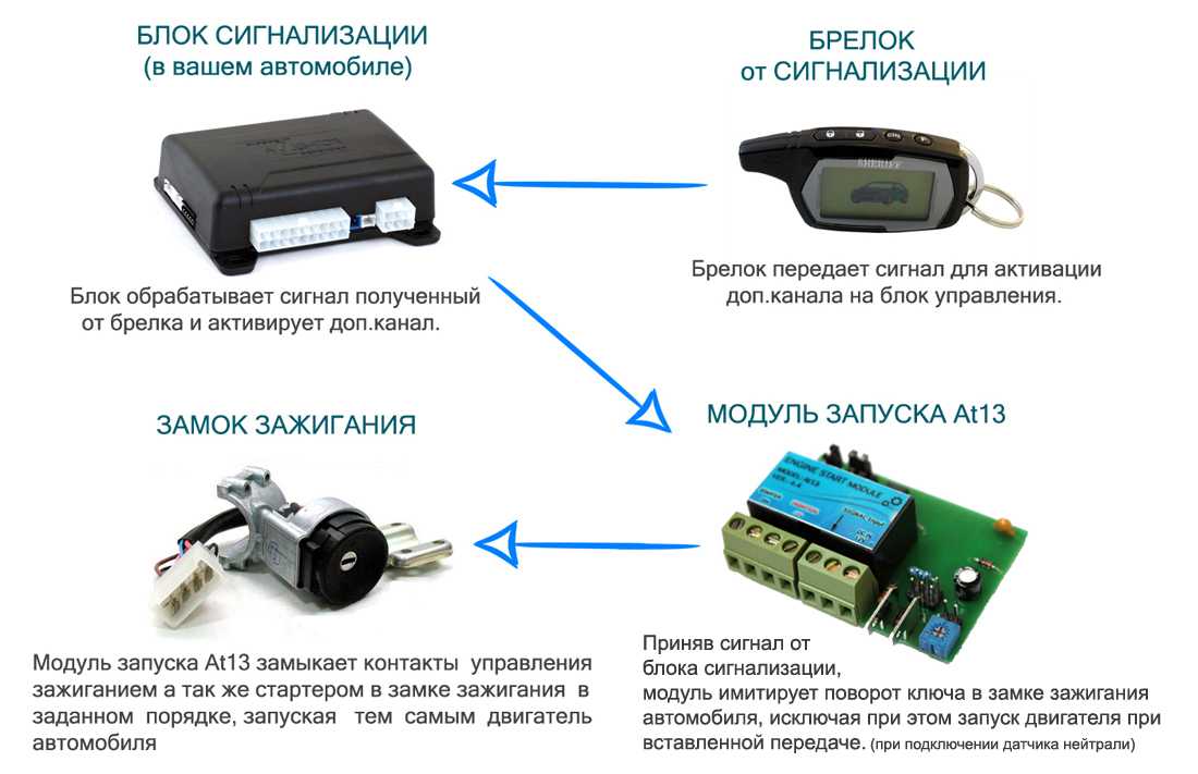 Сигналка блокирует запуск двигателя: что делать в таком случае в первую очередь