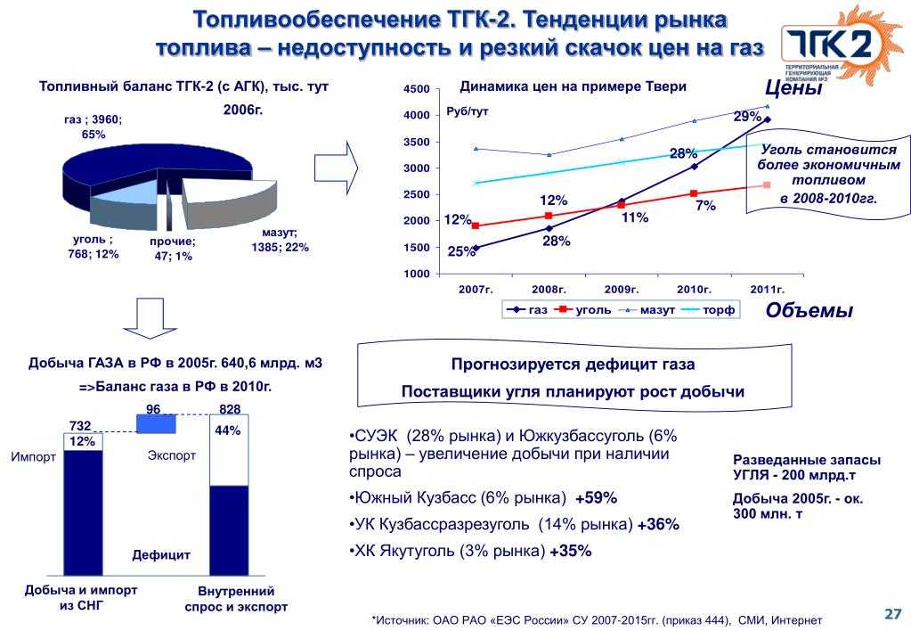 Рейтинг топливных карт: Рейтинг топливных карт [2023] - лучшие топливные карты для юридических лиц