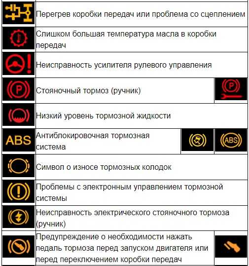 Обозначения индикаторов на панели приборов: купить, продать и обменять машину