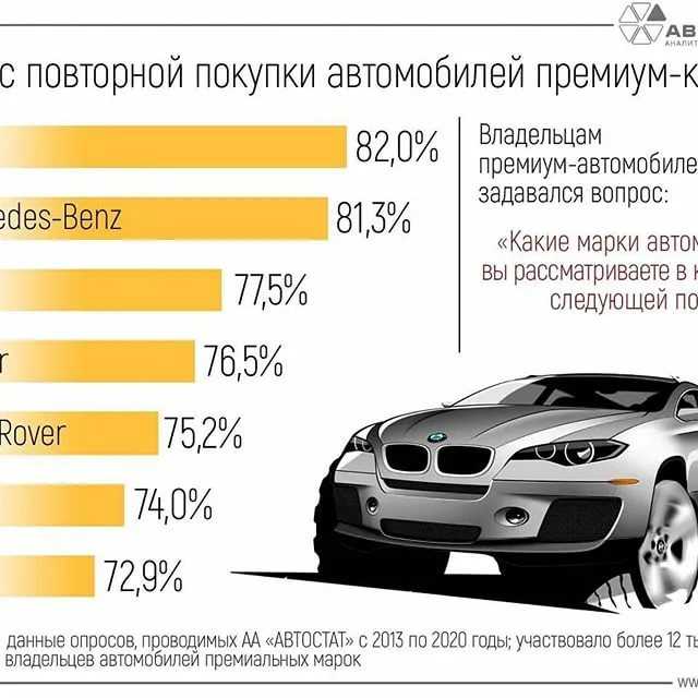 Какую машину взять новичку: Какую первую машину купить 🚘 — ТОП-5 лучших авто для новичка
