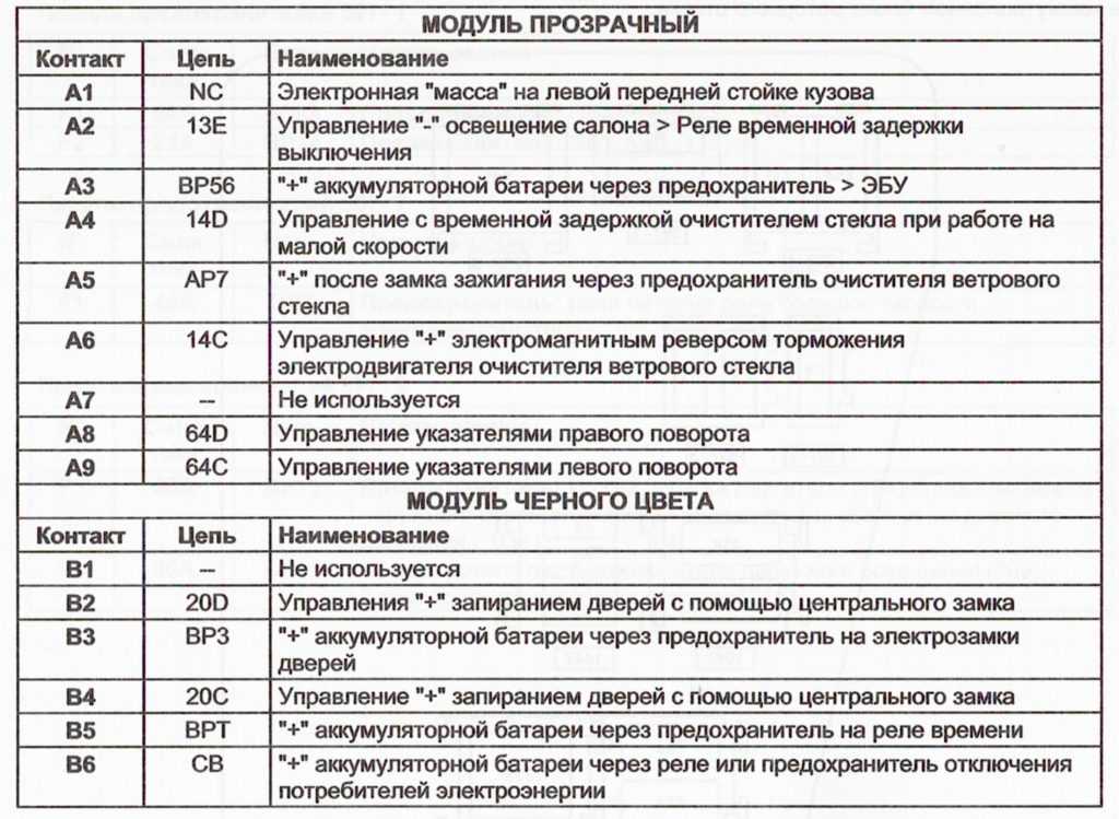 Где находятся предохранители: Как проверить предохранители и где находятся блоки предохранителей в вашем автомобиле.