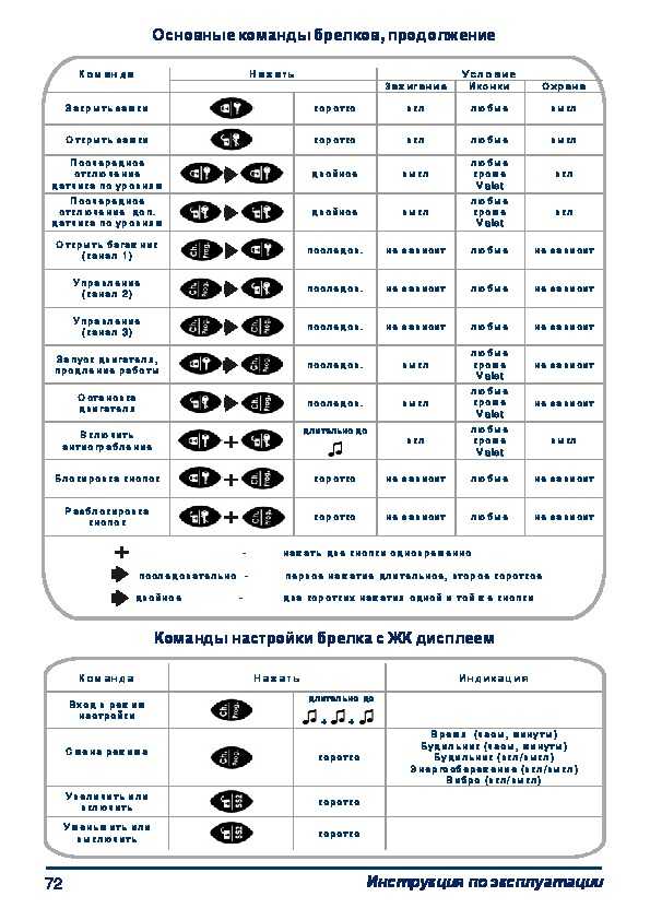 Сигнализация старлайн описание: Технические характеристики сигнализаций StarLine