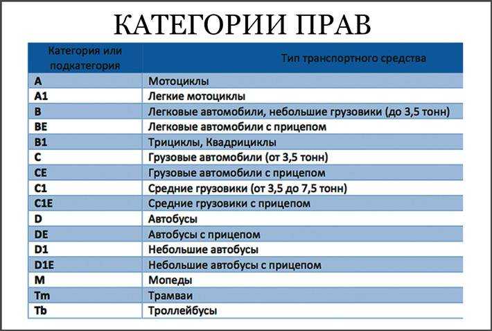 Категории прав в1 расшифровка: купить, продать и обменять машину