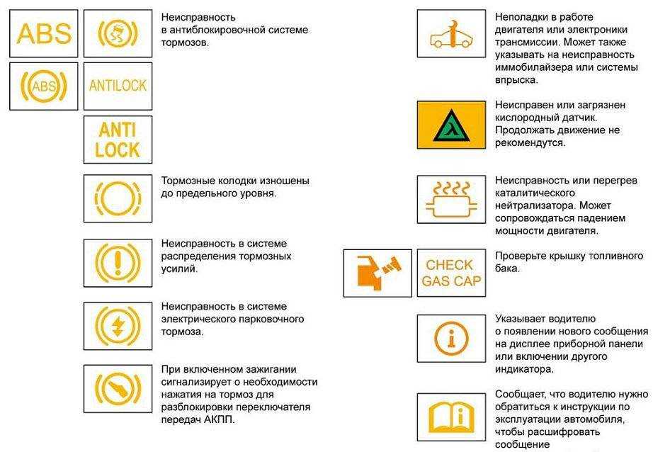 Символы на панели приборов автомобиля: Почему горит лампа подушек безопасности на приборной панели. Причины и устранение