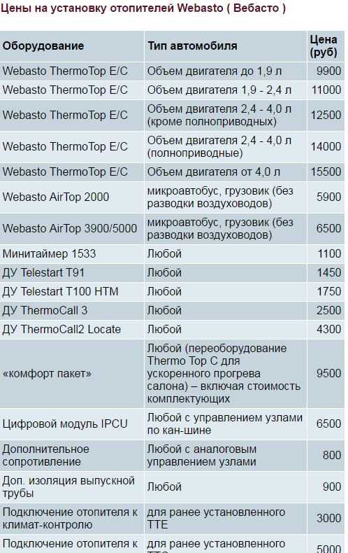 Вебасто 2000 st коды ошибок: Webasto Air Top 2000 STC (бензин) 12В Автономный отопитель