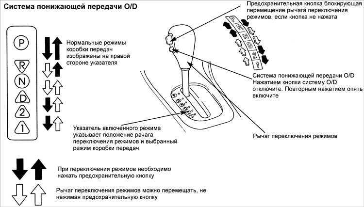 Овердрайв на коробке автомат что это такое: Зачем нужна была кнопка «OverDrive» в авто с АКПП и куда она пропала