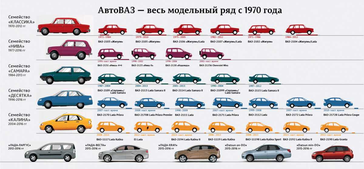 Какие машины меньше всего гниют: Какие автомобили «гниют» меньше остальных - Автомобили
