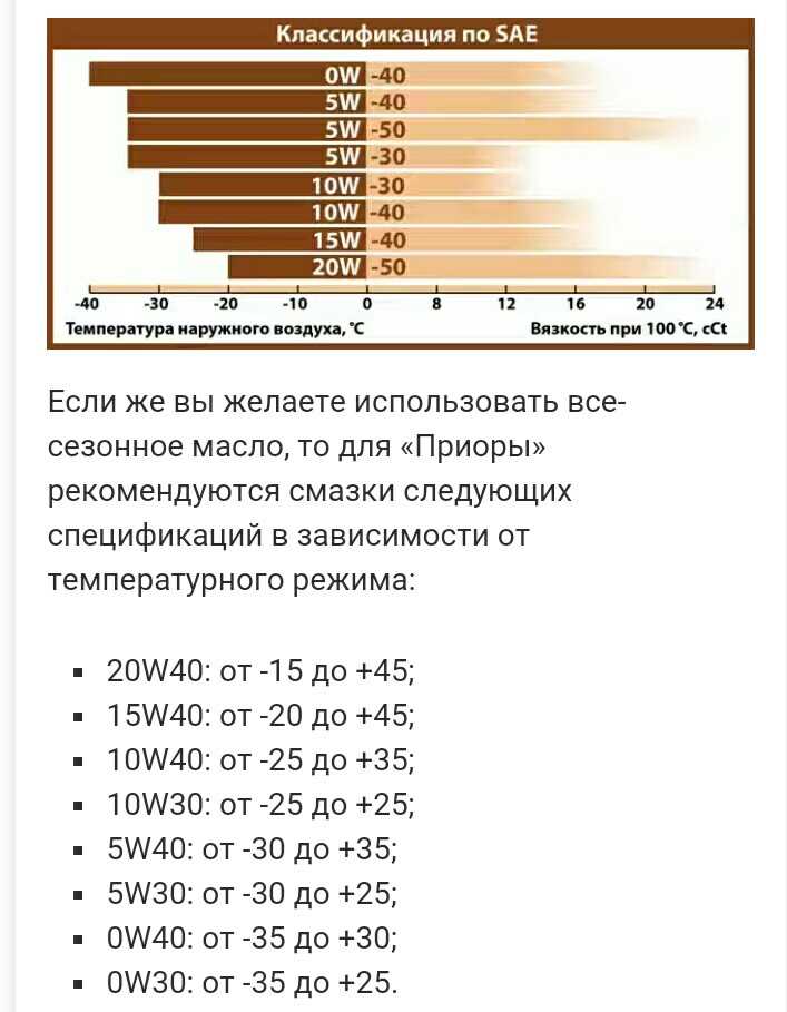 5 30 или 5 40 масло: Моторное масло ROLF – качество без компромиссов! / Страница не найдена (ошибка 404)