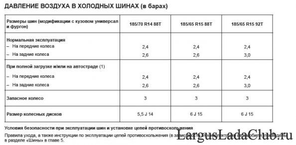 Давление в шинах ларгус кросс