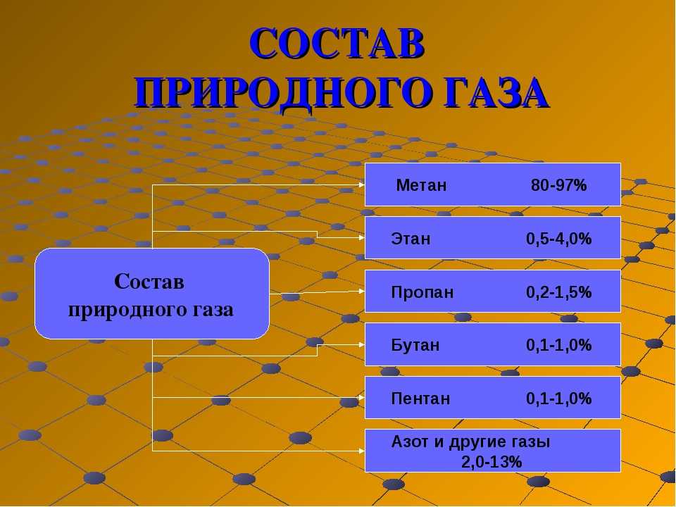 Что опасней метан или пропан: Пропан или метан, что выбрать?