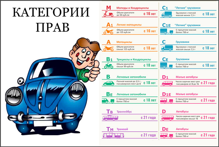 Можно ли водить машину с плохим зрением: С каким зрением нельзя получать водительские права