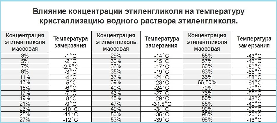 Как сделать незамерзайку в домашних условиях пропорции: дешево, сердито? — журнал За рулем