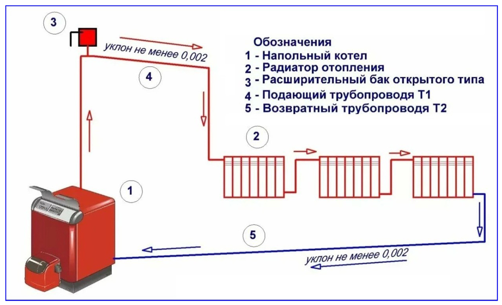 Принцип работы байпаса: Что такое байпас?
