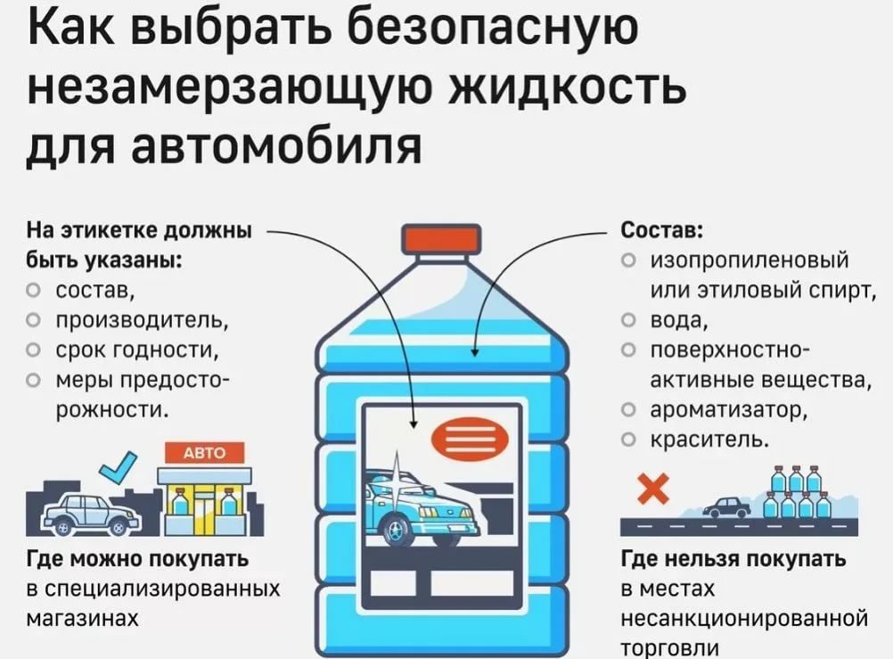 Как самому сделать незамерзайку в омыватель: дешево, сердито? — журнал За рулем