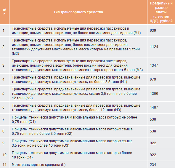 Максимальная масса: Что называется разрешенной максимальной массой транспортного средства