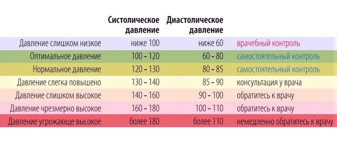 Какой пробег считается нормальным: Какой пробег считается нормальным при покупке подержанного автомобиля?