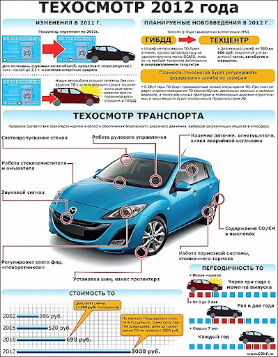 Как проверить пробег по базе техосмотра: купить, продать и обменять машину