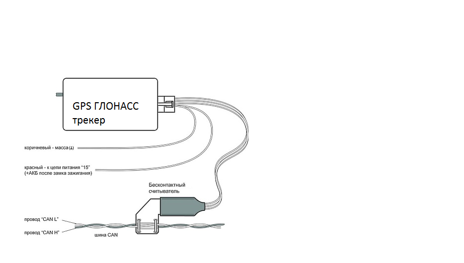 Подключение глонасс к автомобилю схема подключения