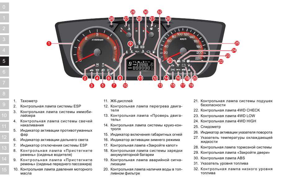 Проверьте тпмс: «Проверьте TPMS» - что за ошибка, и как с ней справиться?