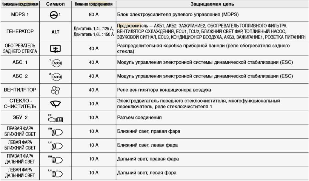 Значок противотуманных фар на панели приборов: Значок противотуманных фар на панели