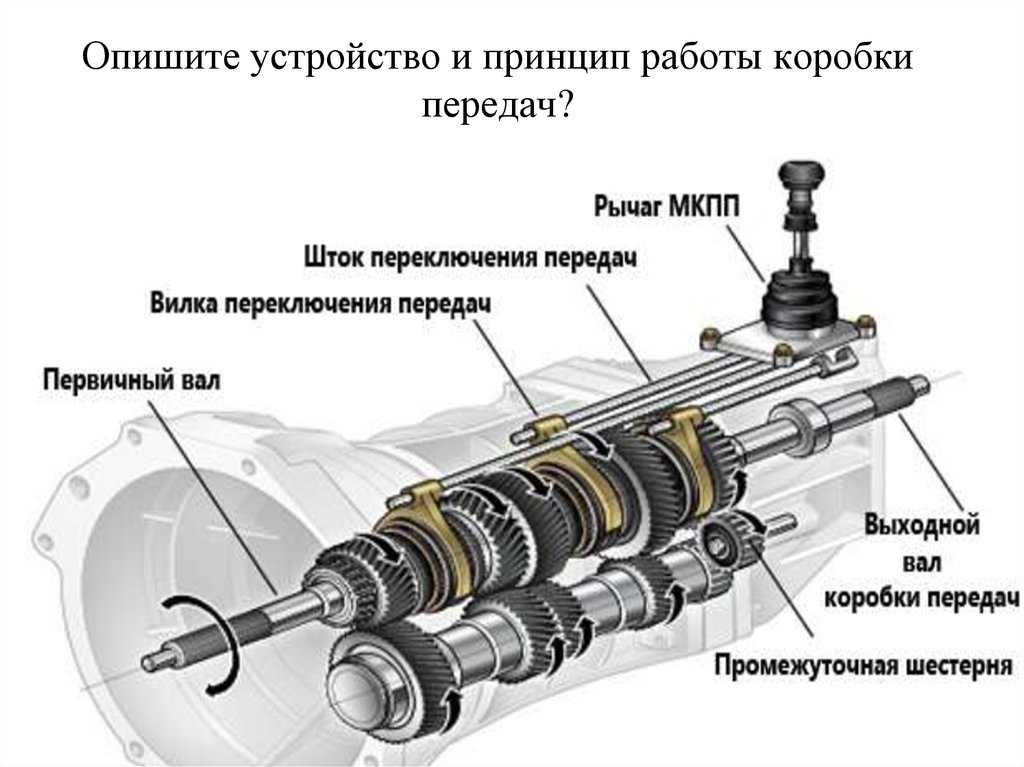 Раздатка что это такое для чайников: www.zr.ru | 502: Bad gateway